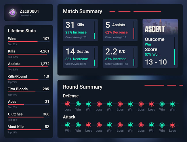 Valorant: How to Track Your Stats