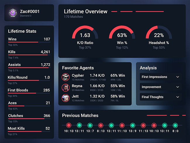 VALORANT Map Stats